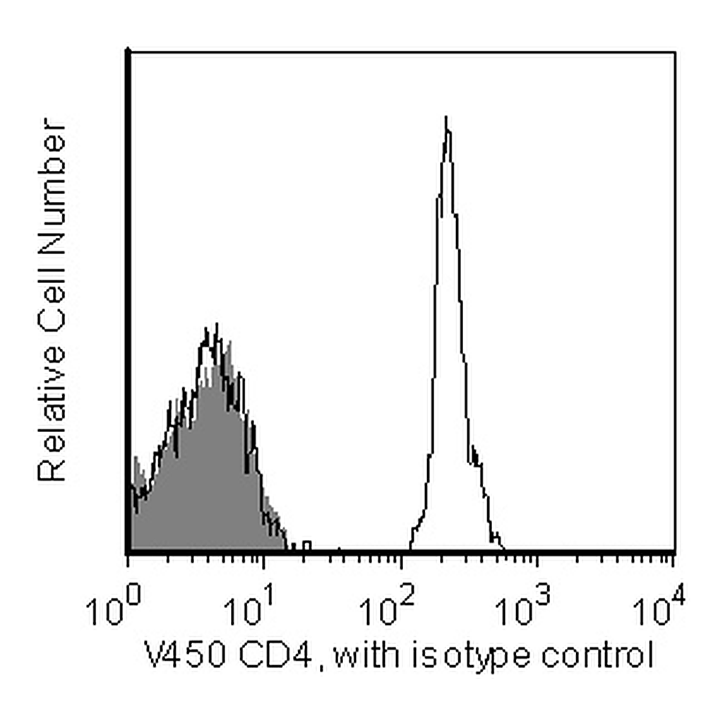 BD V450 Mouse Anti-Human CD4