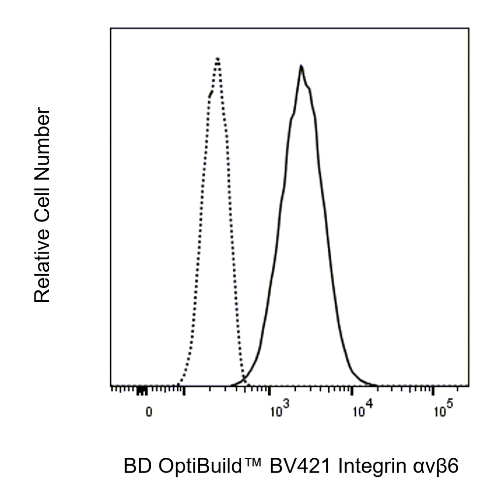 BD BV421 Mouse Anti-Human Integrin αvβ6