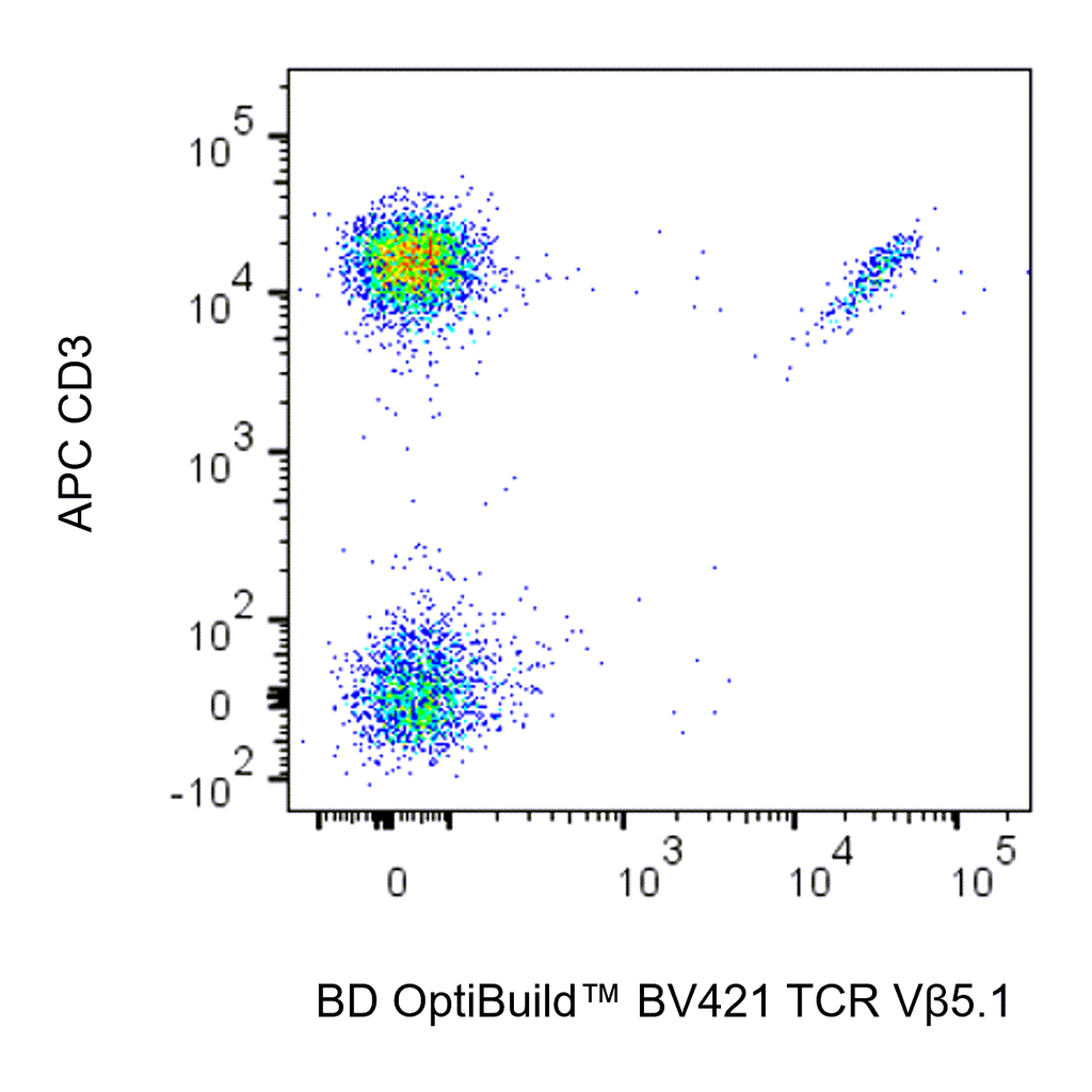BD BV421 Mouse Anti-Human TCR Vβ5.1