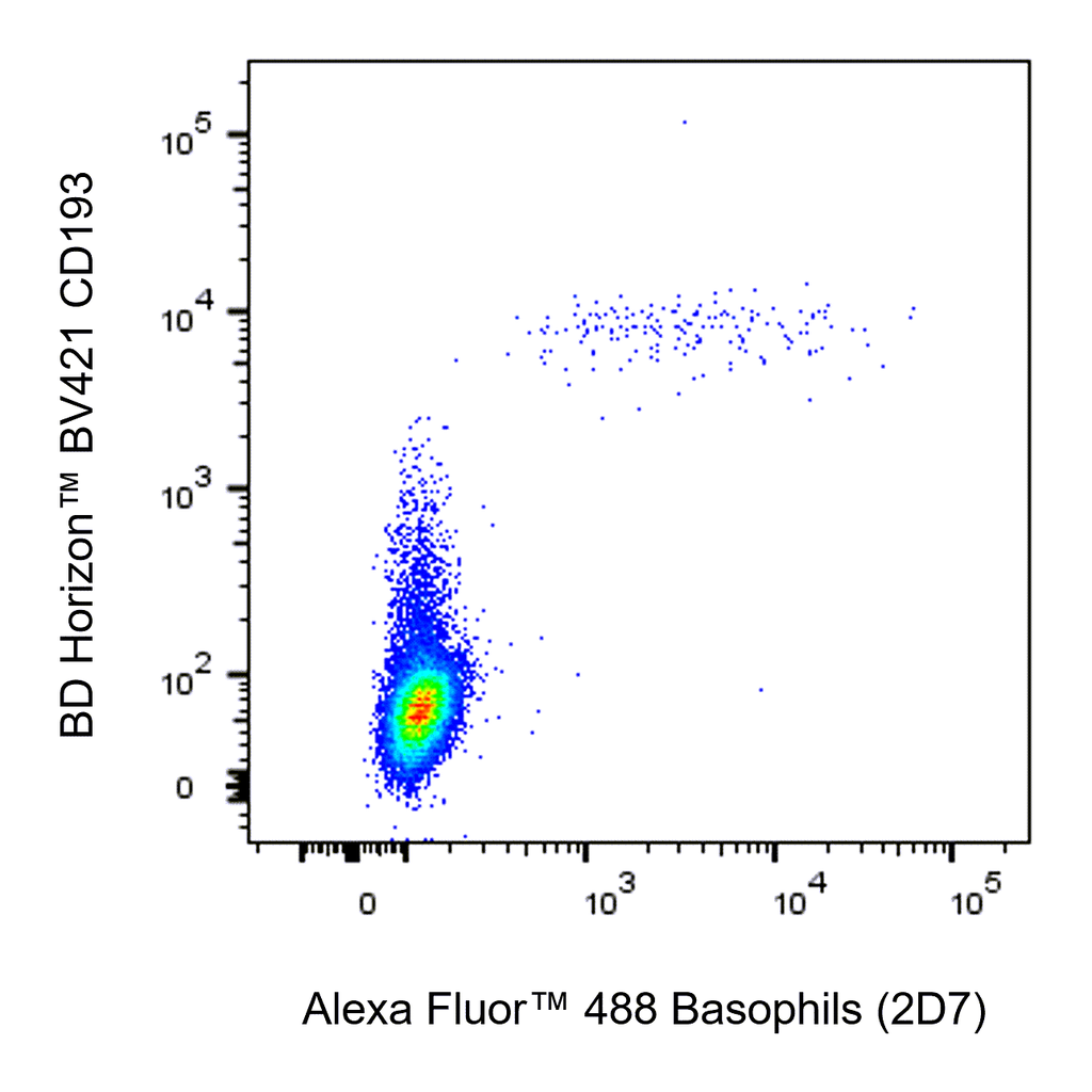 BD Alexa Fluor 488 Mouse Anti-Human Basophils (2D7)