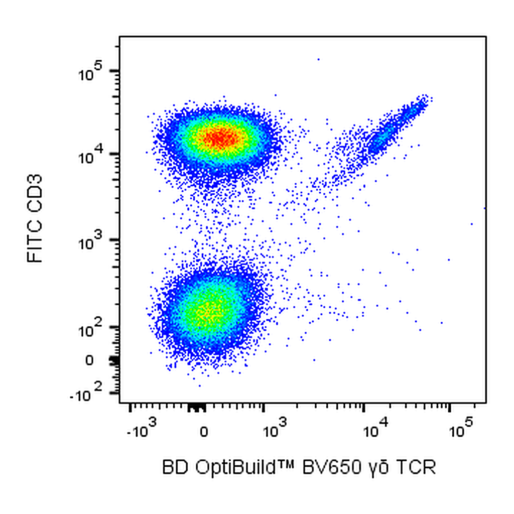 BD BV650 Mouse Anti-Human γδ TCR