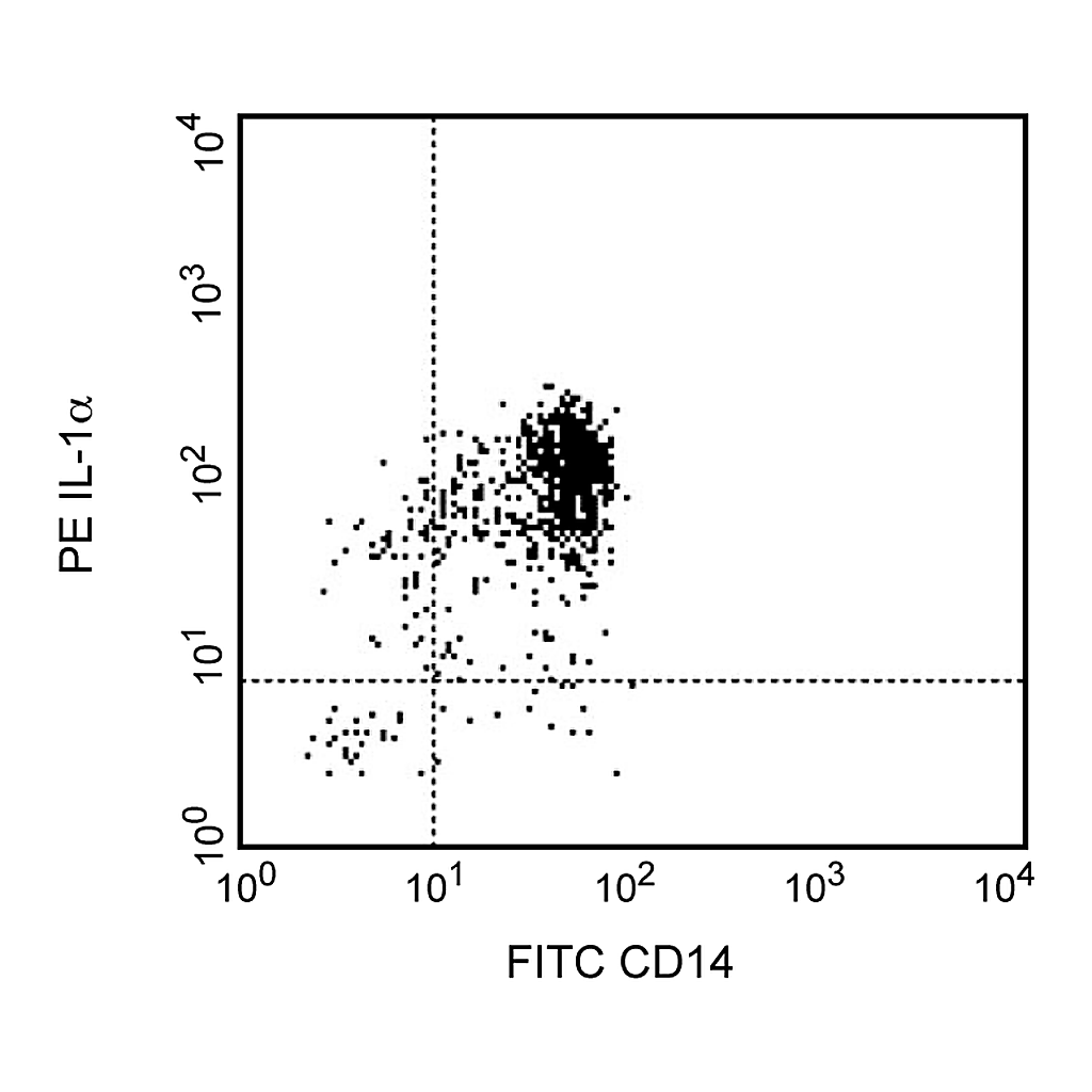 BD PE Mouse Anti-Human IL-1α