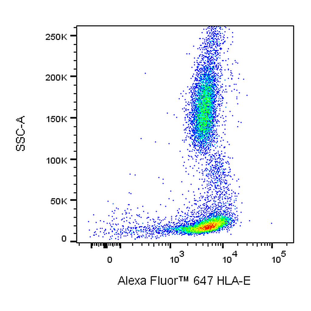 BD Alexa Fluor 647 Mouse Anti-Human HLA-E