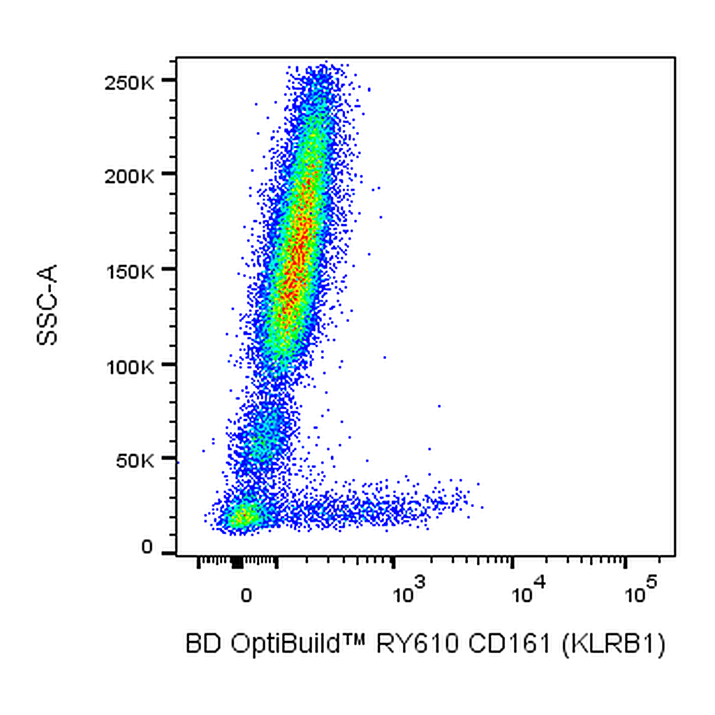 BD RY610 Mouse Anti-Human CD161 (KLRB1)