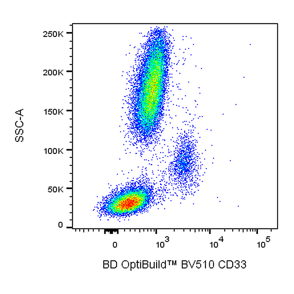 BD BV510 Mouse Anti-Human CD33