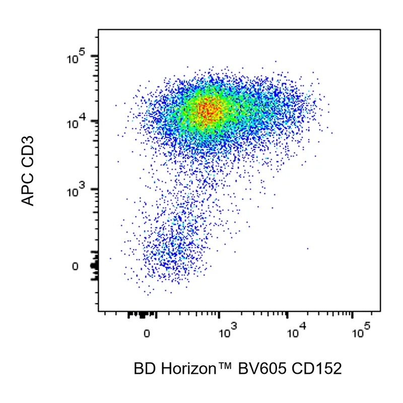 BD BV605 Mouse Anti-Human CD152