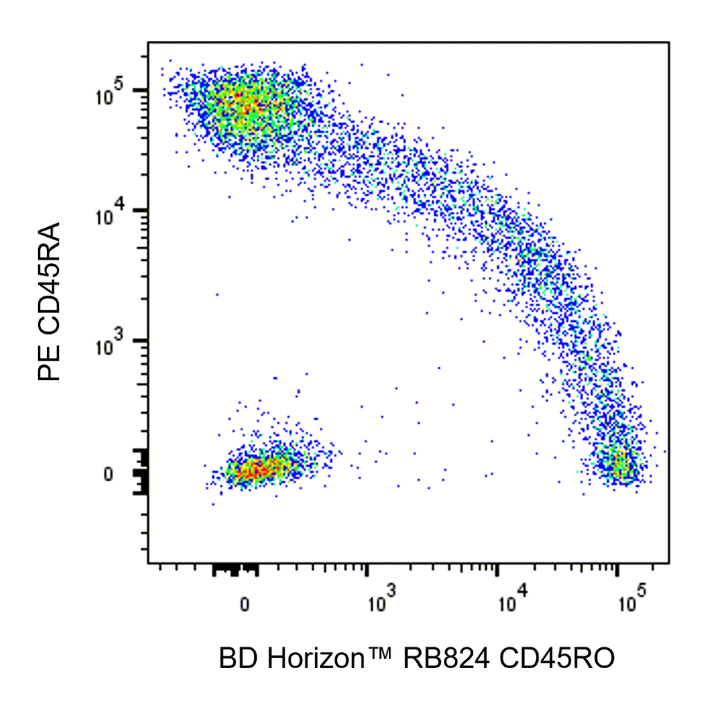 BD RB824 Mouse Anti-Human CD45RO