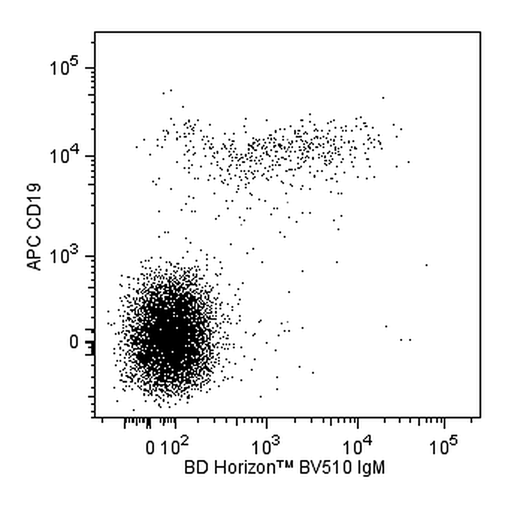 BD BV510 Mouse Anti-Human IgM
