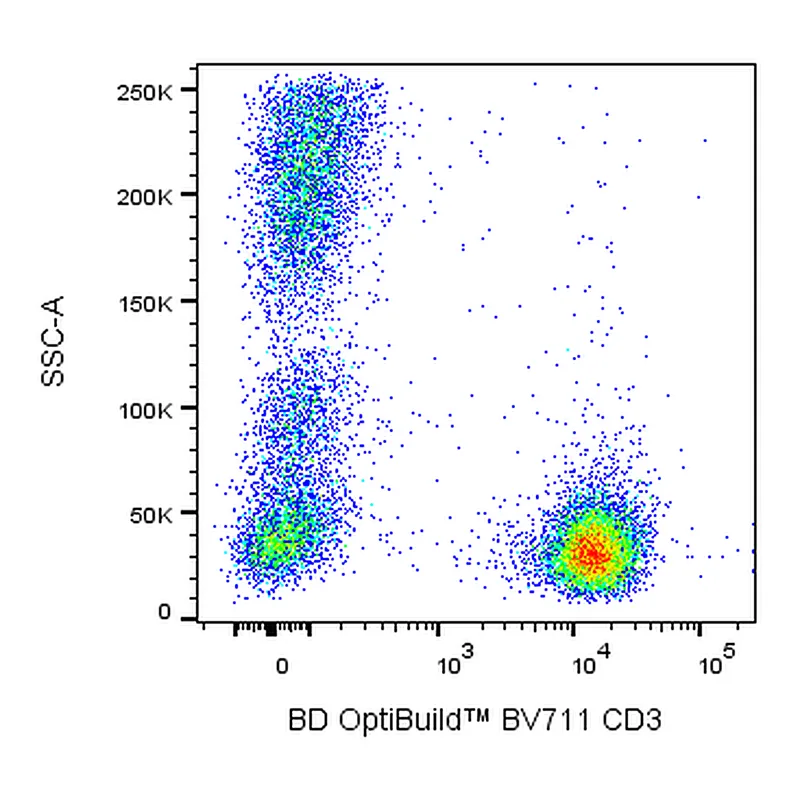 BD BV711 Mouse Anti-Human CD3