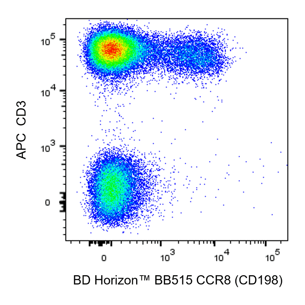 BD BB515 Mouse Anti-Human CCR8 (CD198)