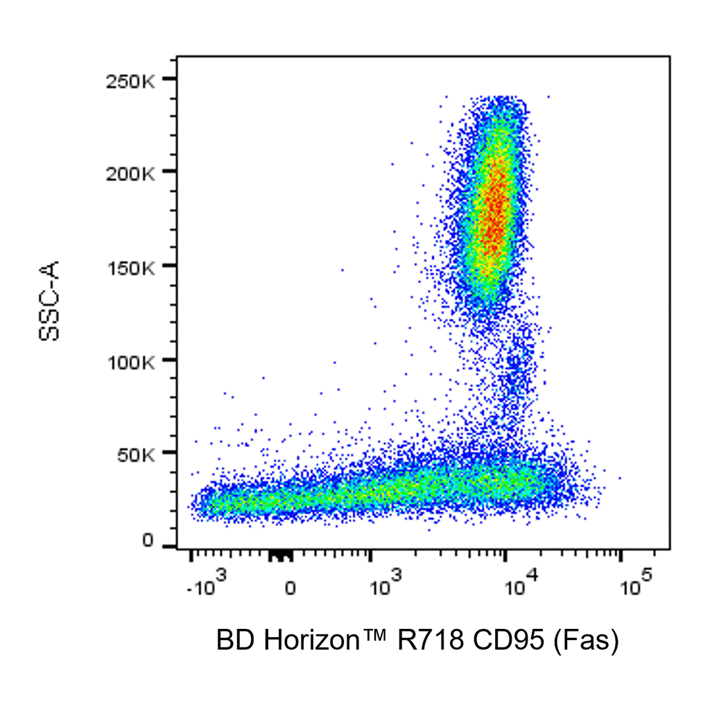 BD R718 Mouse Anti-Human CD95 (Fas)
