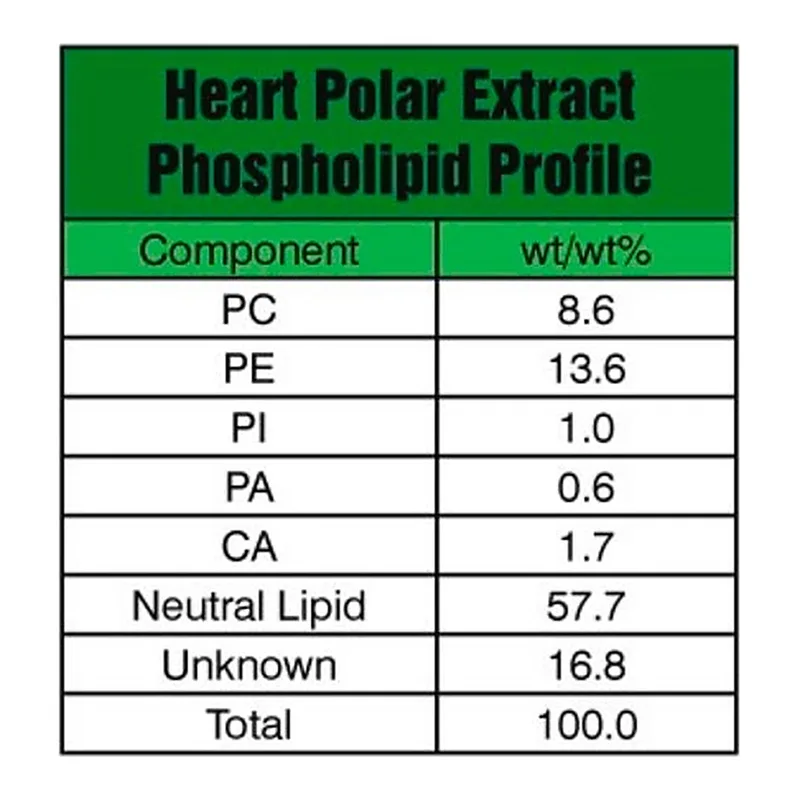 Merck Heart Extract Polar