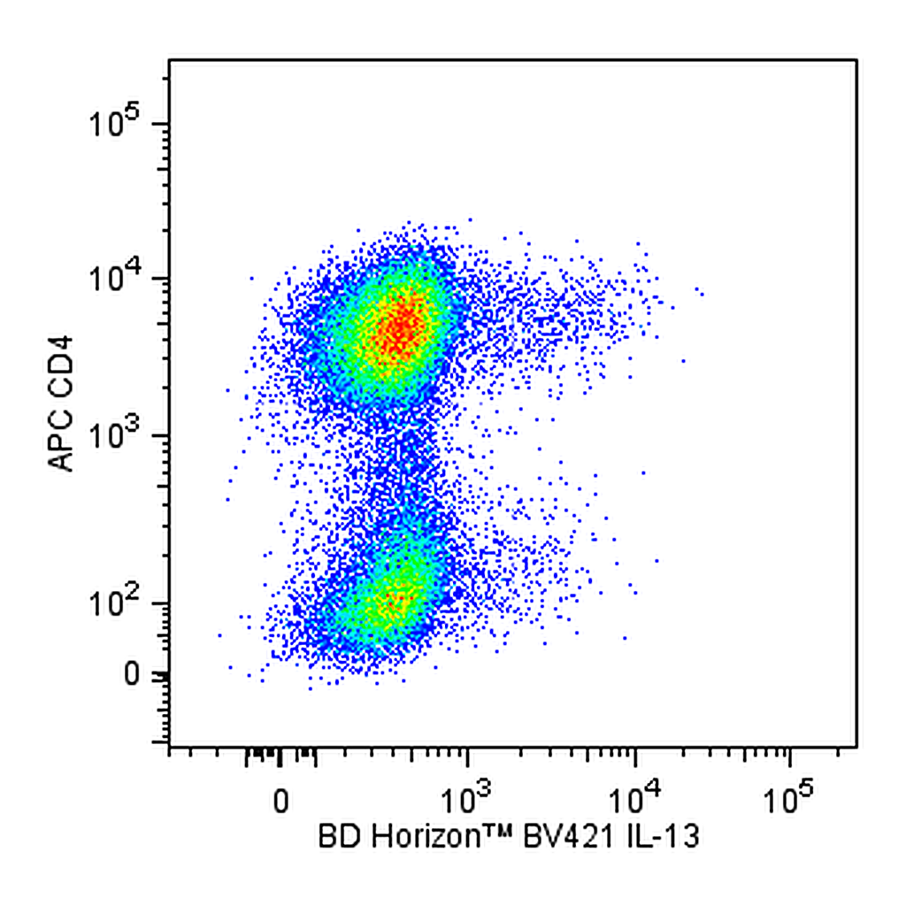 BD BV421 Rat Anti-Human IL-13
