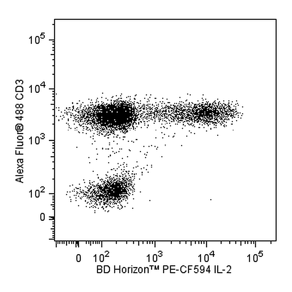 BD PE-CF594 Mouse Anti-Human IL-2