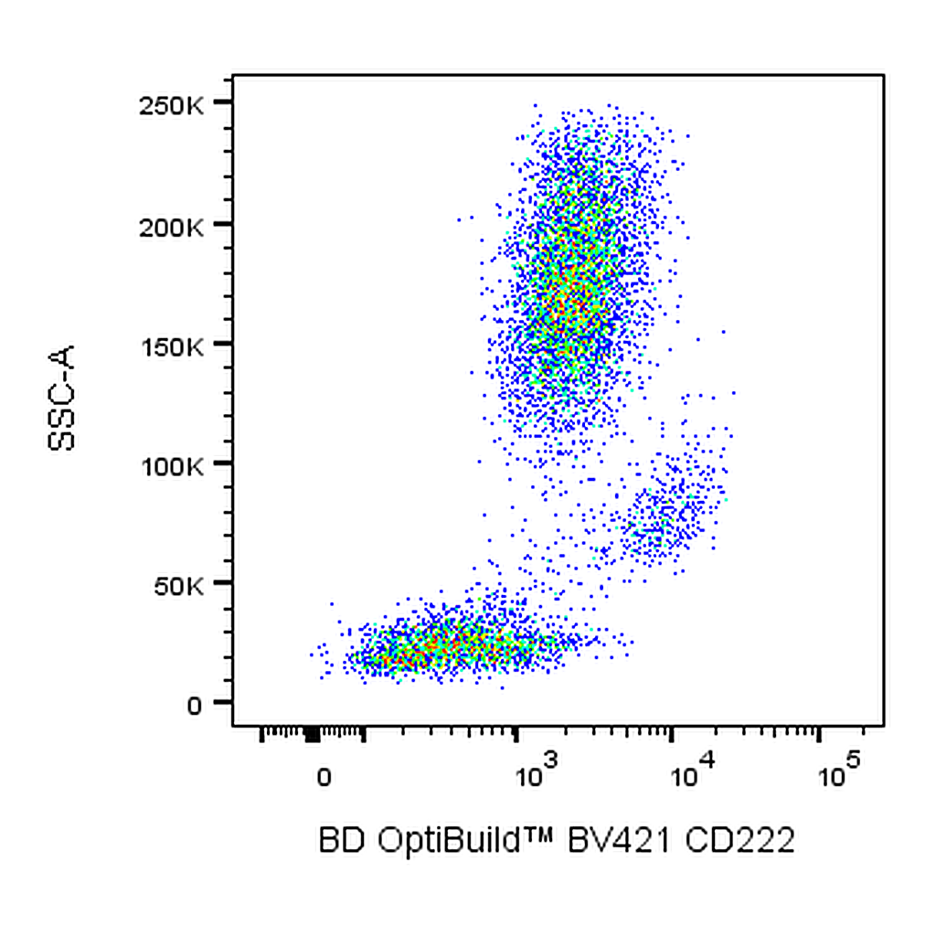 BD BV421 Mouse Anti-Human CD222