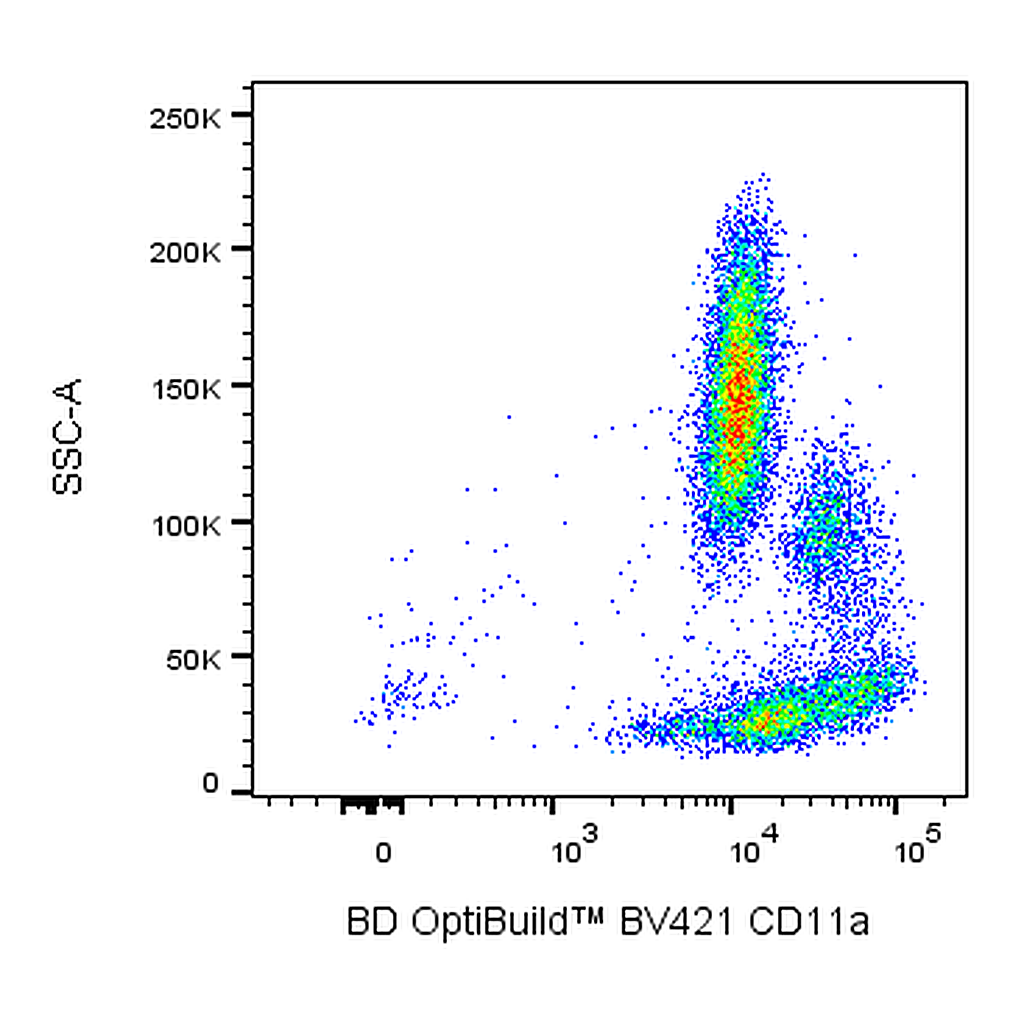 BD BV421 Mouse Anti-Human CD11a
