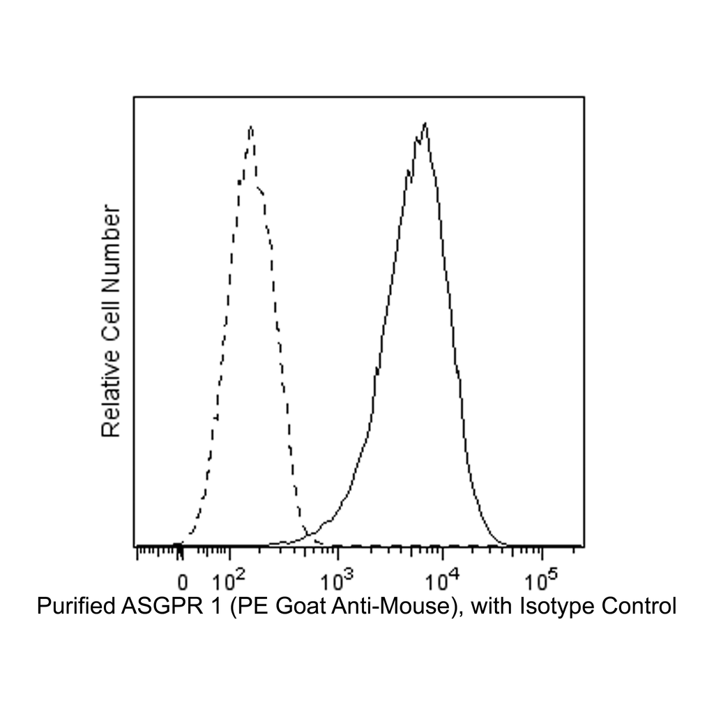 BD Purified Mouse Anti-ASGPR 1