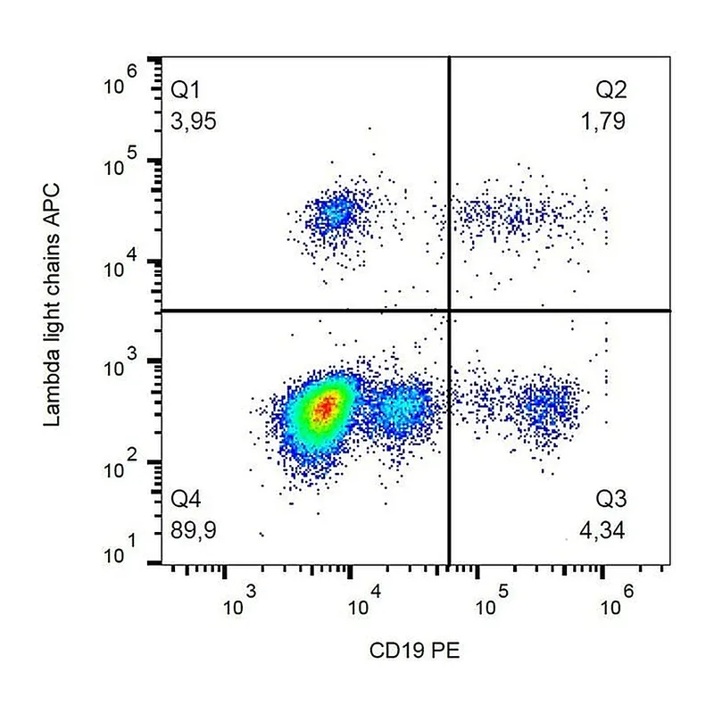 Thermo Fisher Scientific Mouse anti-Human Lambda Light Chain Secondary Antibody, APC