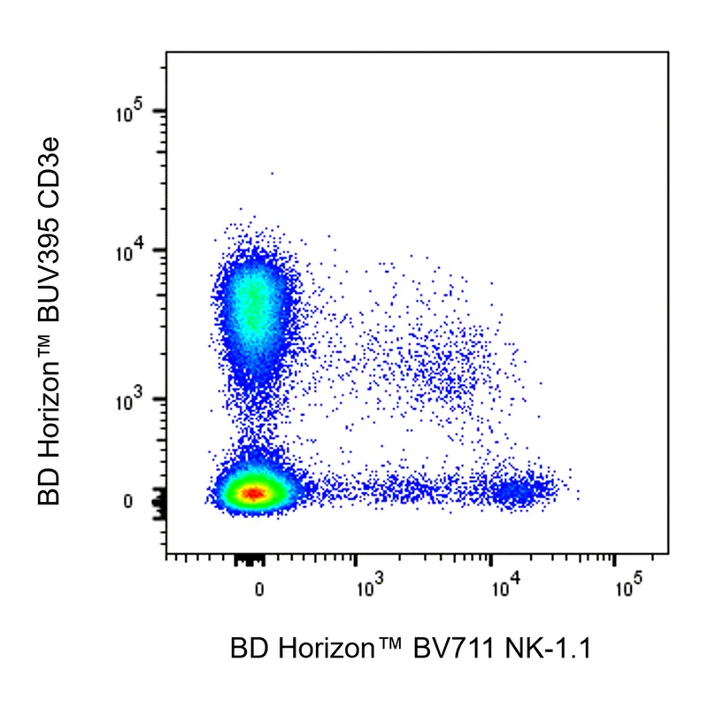 BD BV711 Mouse Anti-Mouse NK-1.1
