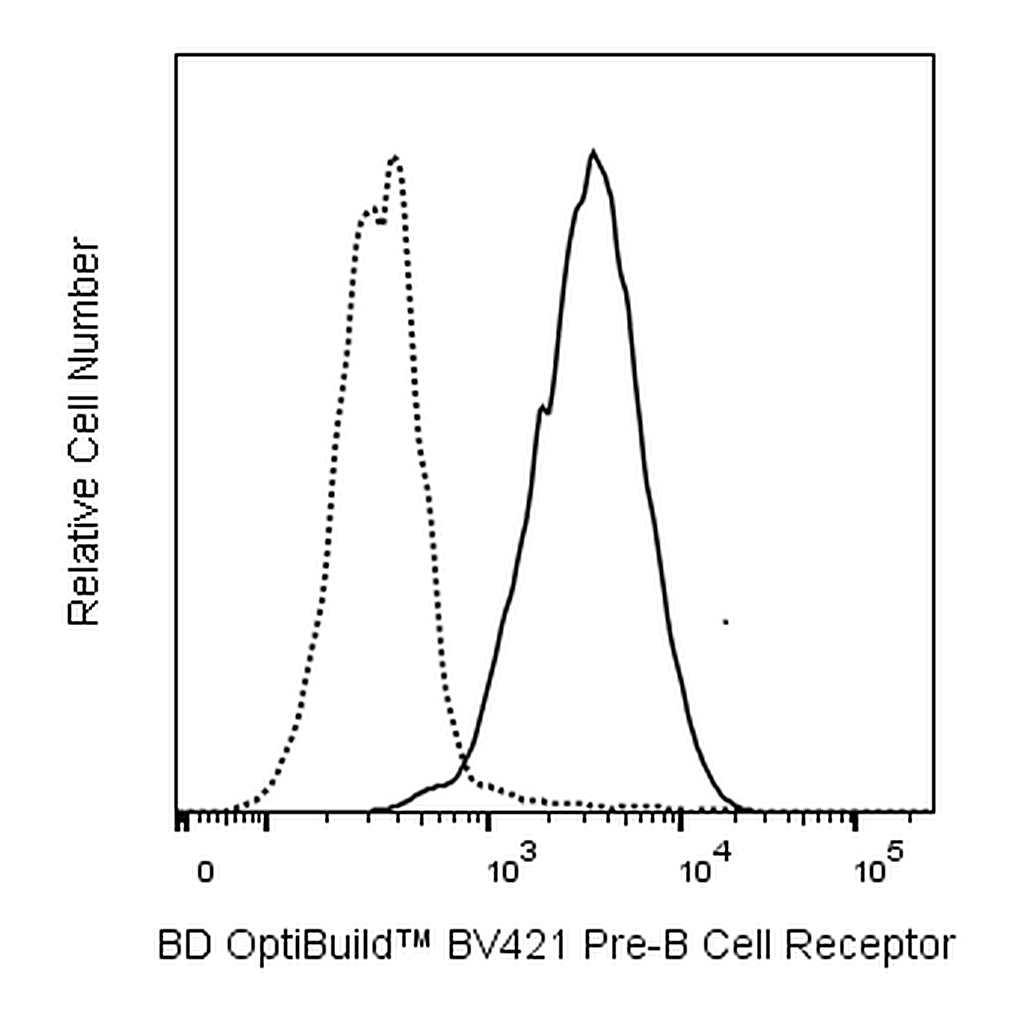 BD BV421 Rat Anti-Mouse Pre-B Cell Receptor