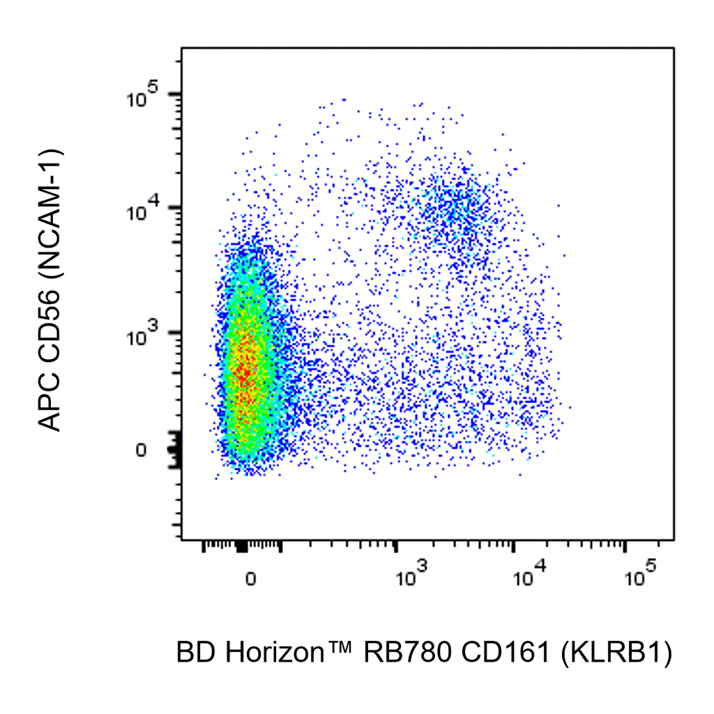 BD RB780 Mouse Anti-Human CD161 (KLRB1)