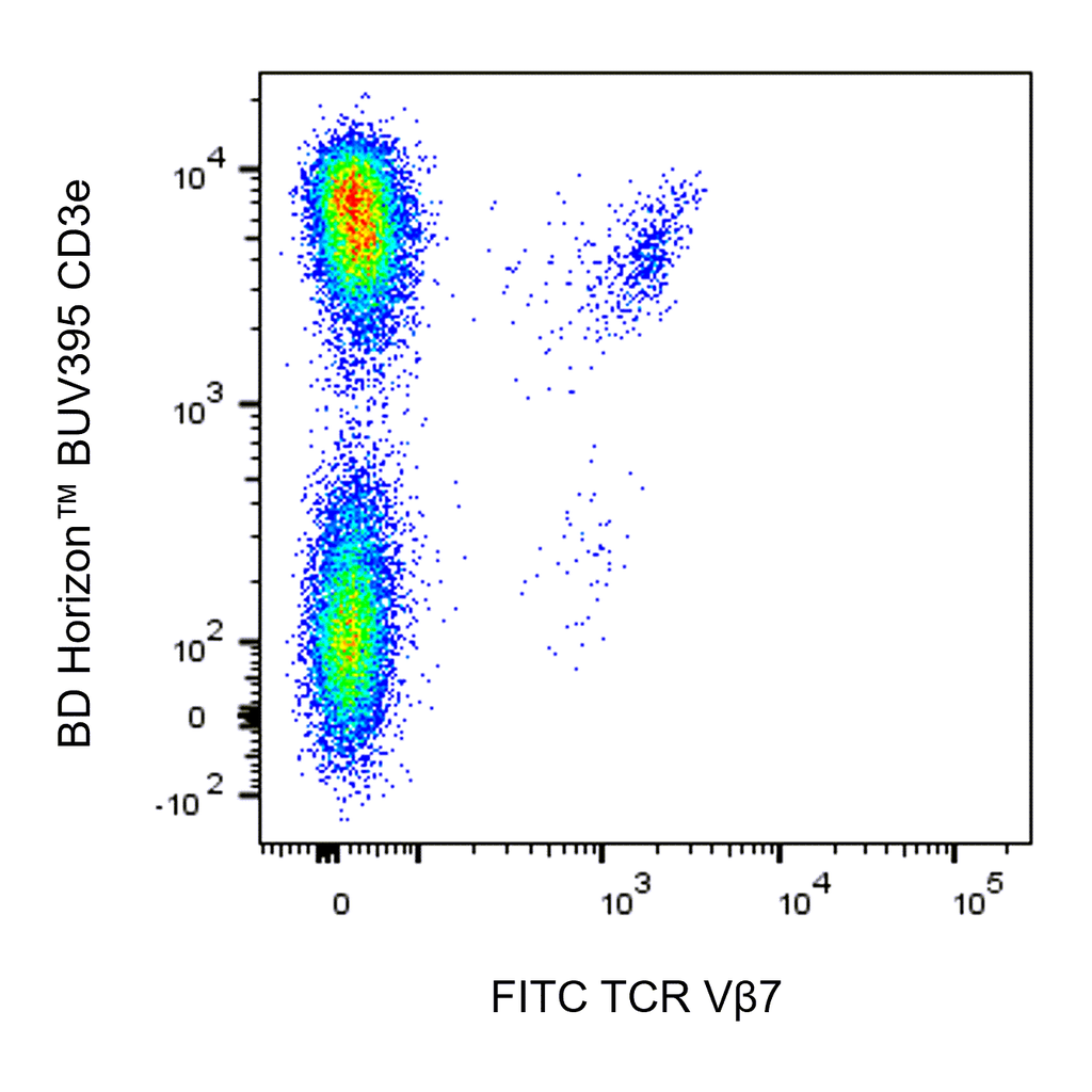 BD FITC Rat Anti-Mouse TCR Vβ7