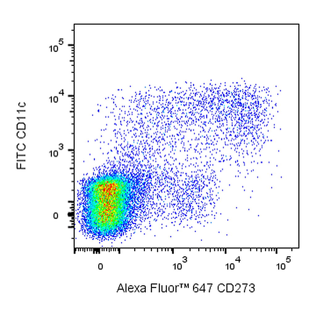 BD Alexa Fluor 647 Rat Anti-Mouse CD273 (PD-L2)