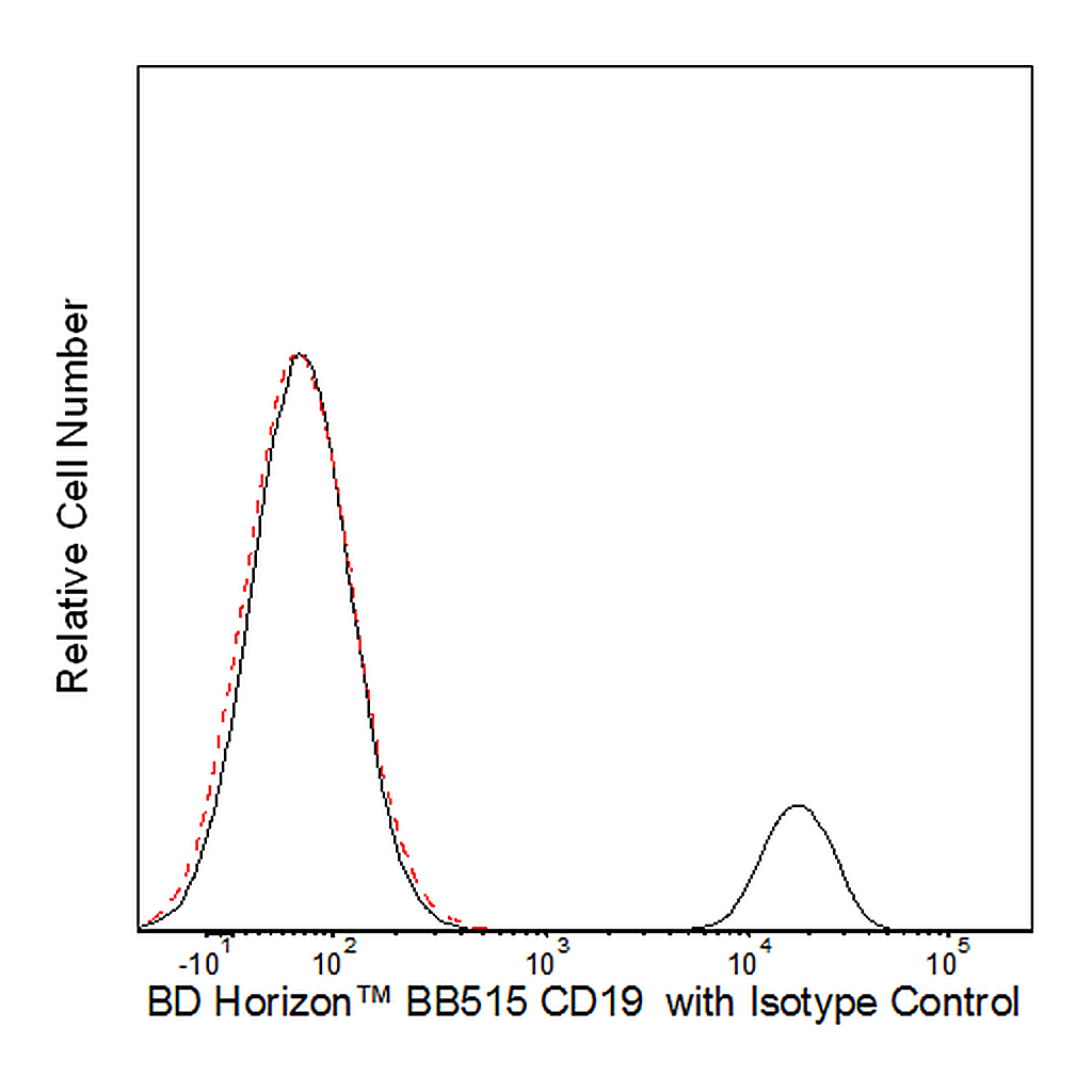 BD BB515 Mouse Anti-Human CD19