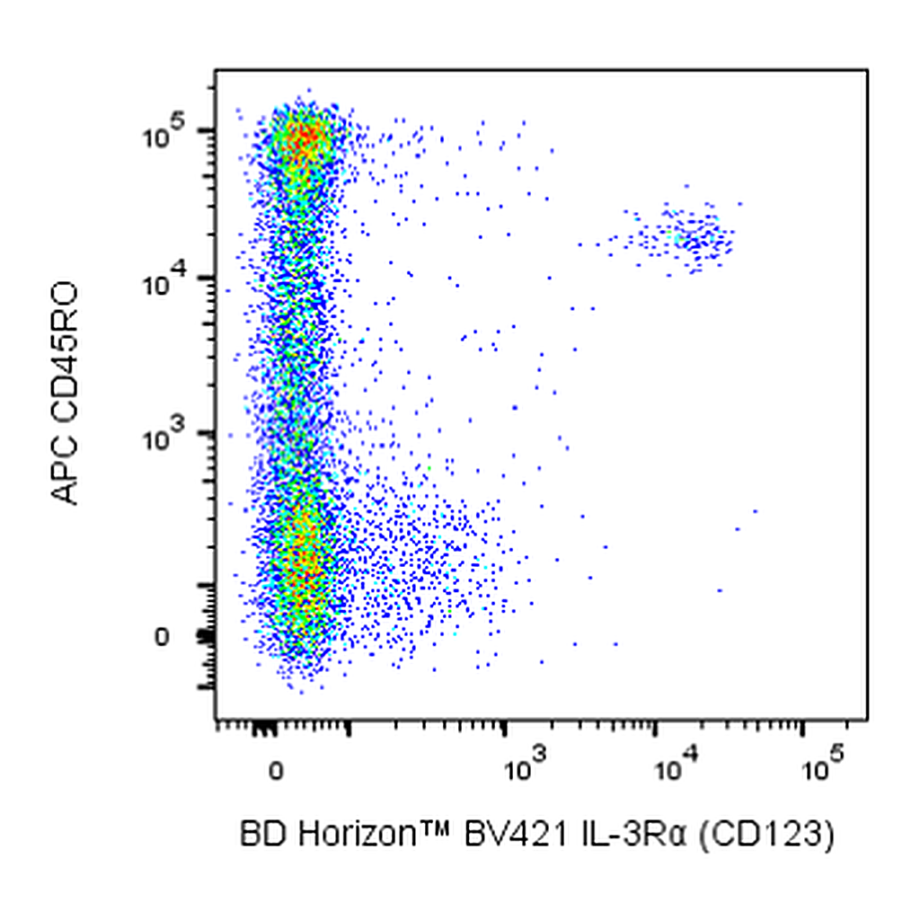 BD BV421 Mouse Anti-Human IL-3Rα (CD123)