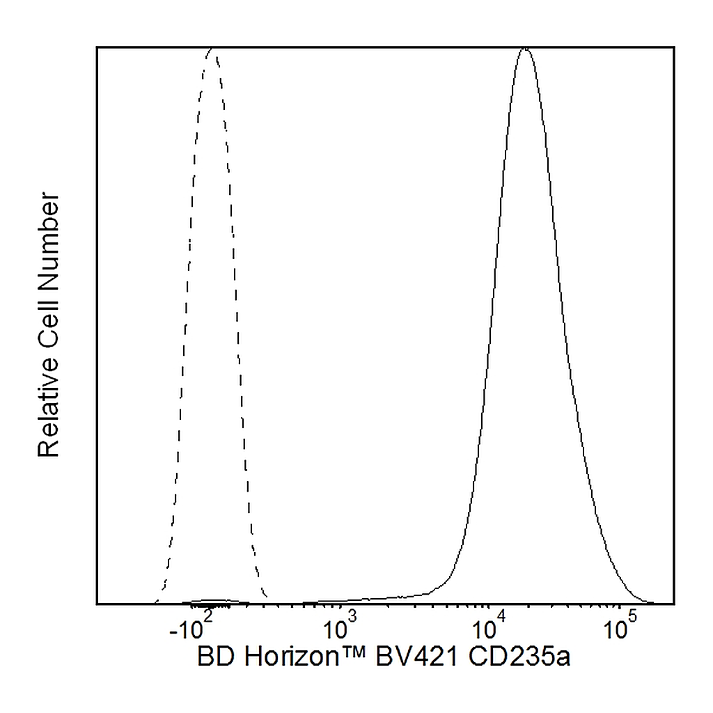 BD BV421 Mouse Anti-Human CD235a/b