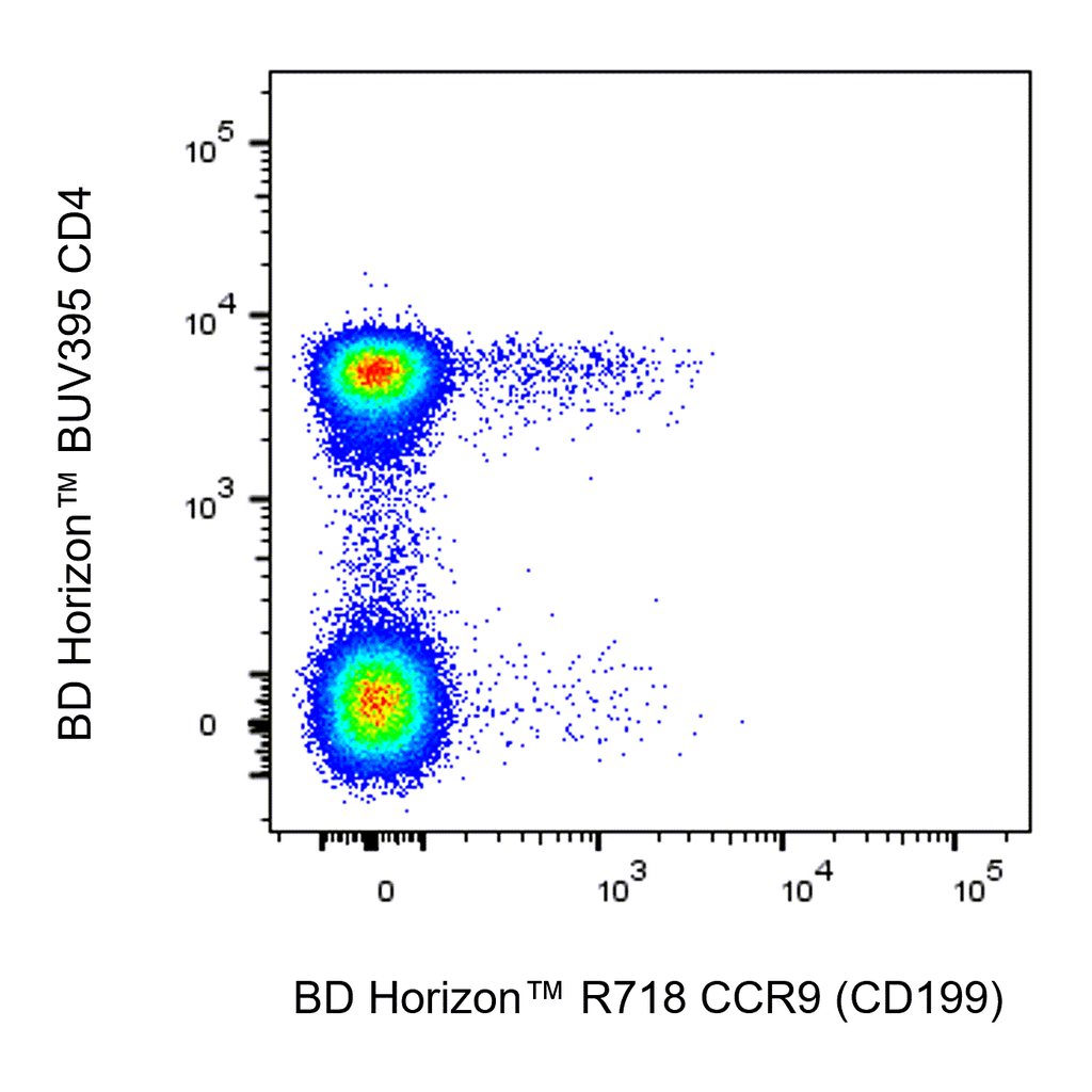 BD R718 Mouse Anti-Human CCR9 (CD199)