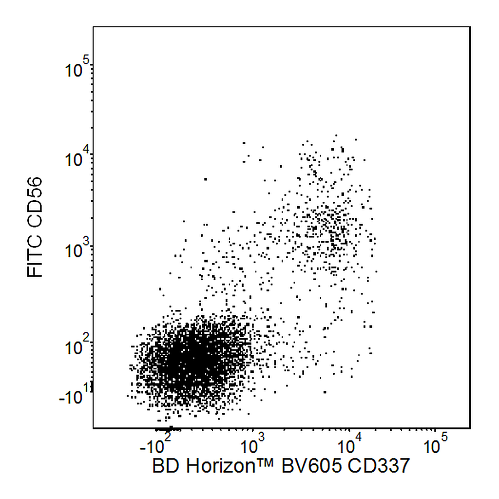 BD BV605 Mouse Anti-Human CD337 (NKp30)