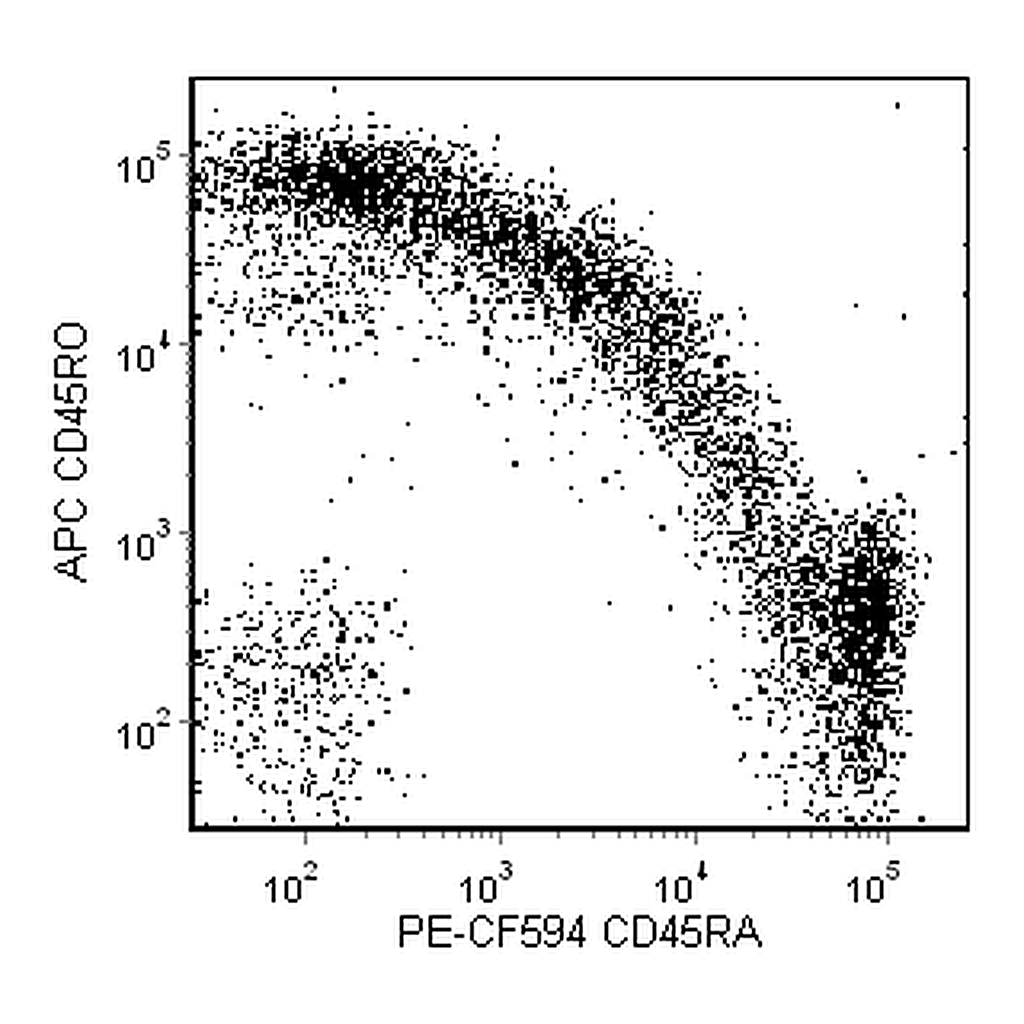 BD PE-CF594 Mouse Anti-Human CD45RA