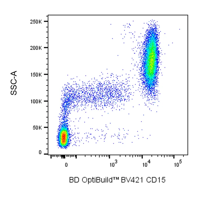 BD BV421 Mouse Anti-Human CD15
