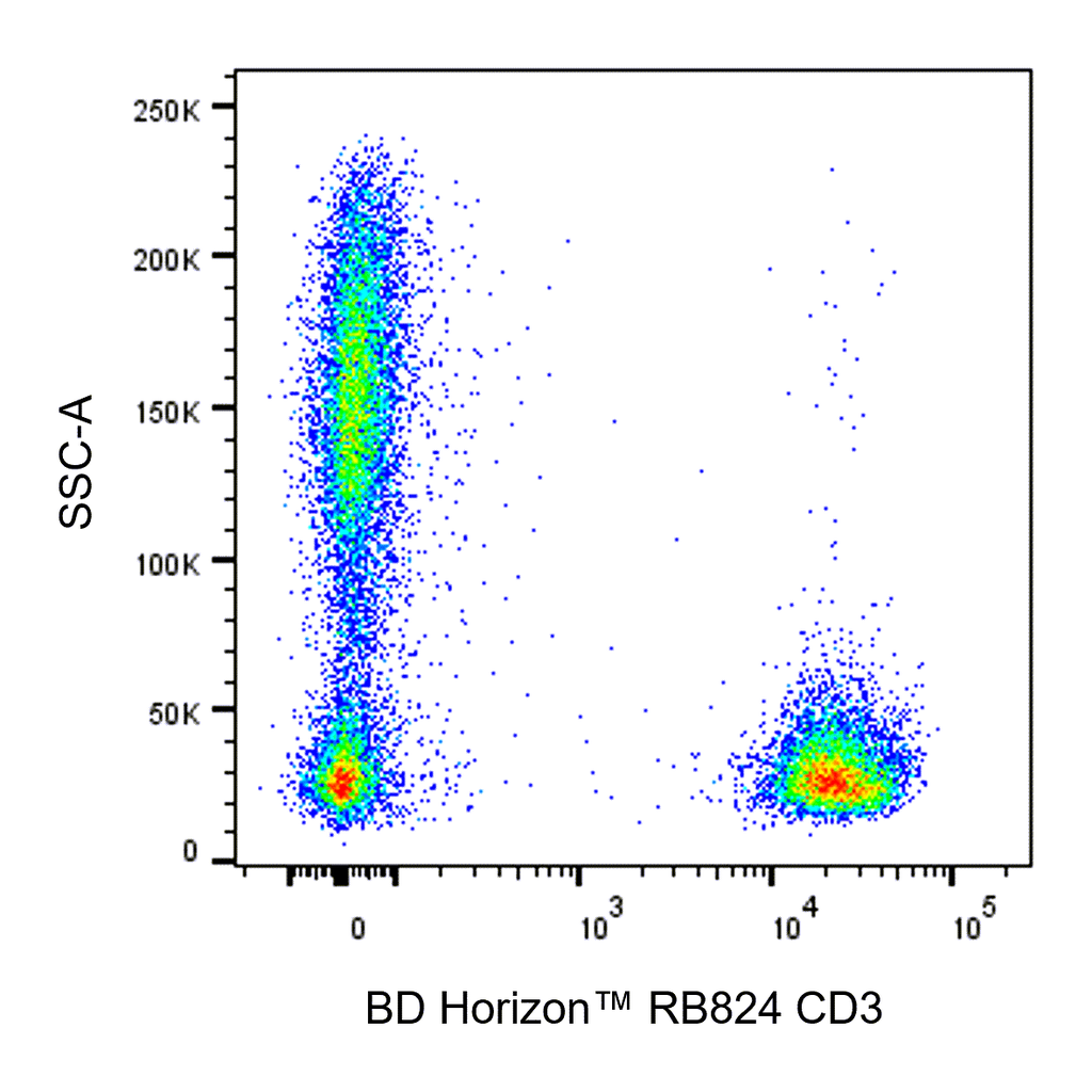 BD RB824 Mouse Anti-Human CD3