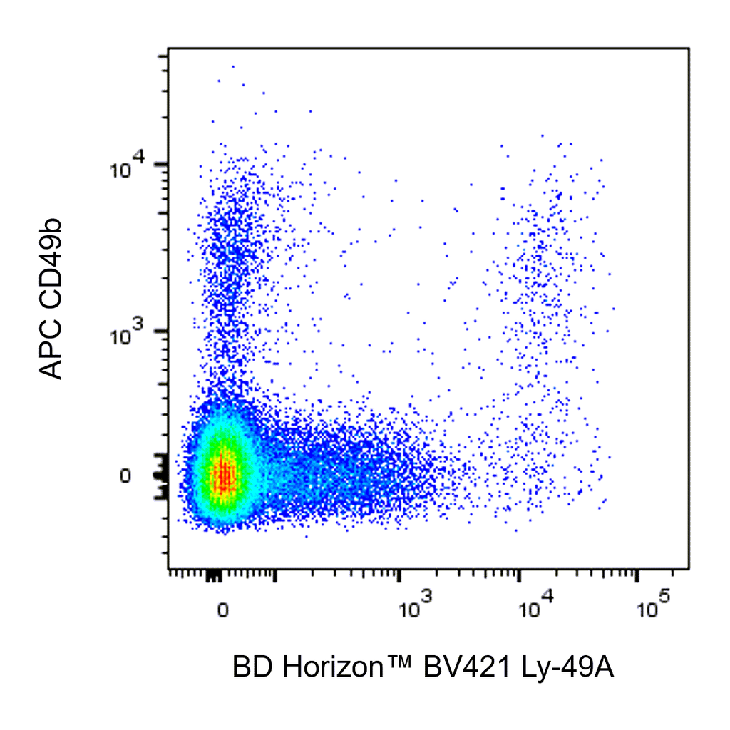 BD BV421 Rat Anti-Mouse Ly-49A