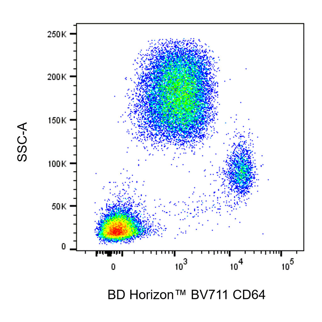 BD BV711 Mouse Anti-Human CD64