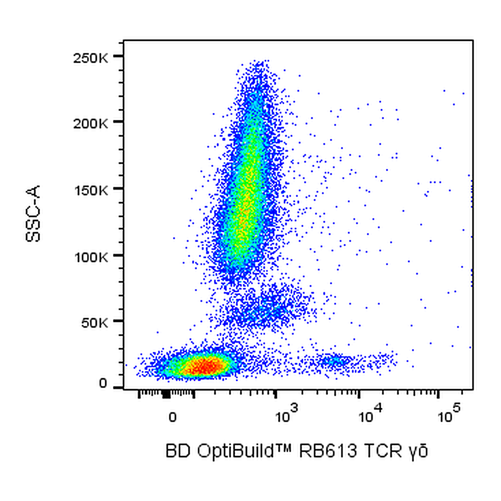 BD RB613 Mouse Anti-Human TCR γδ