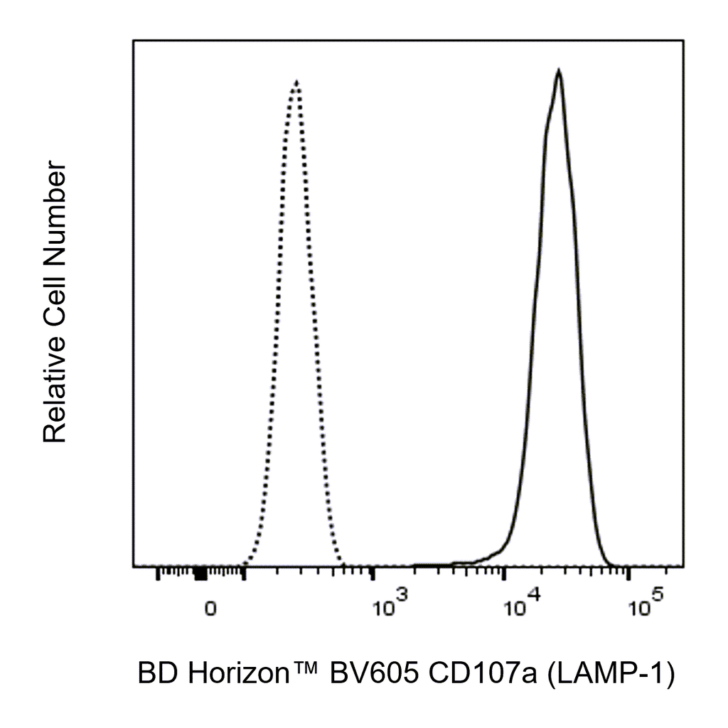 BD BV605 Mouse Anti-Human CD107a