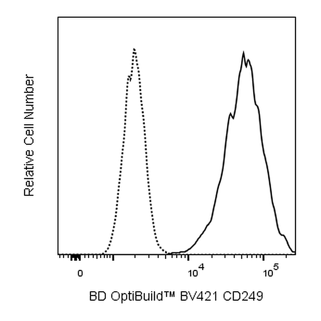 BD BV421 Mouse Anti-Human CD249