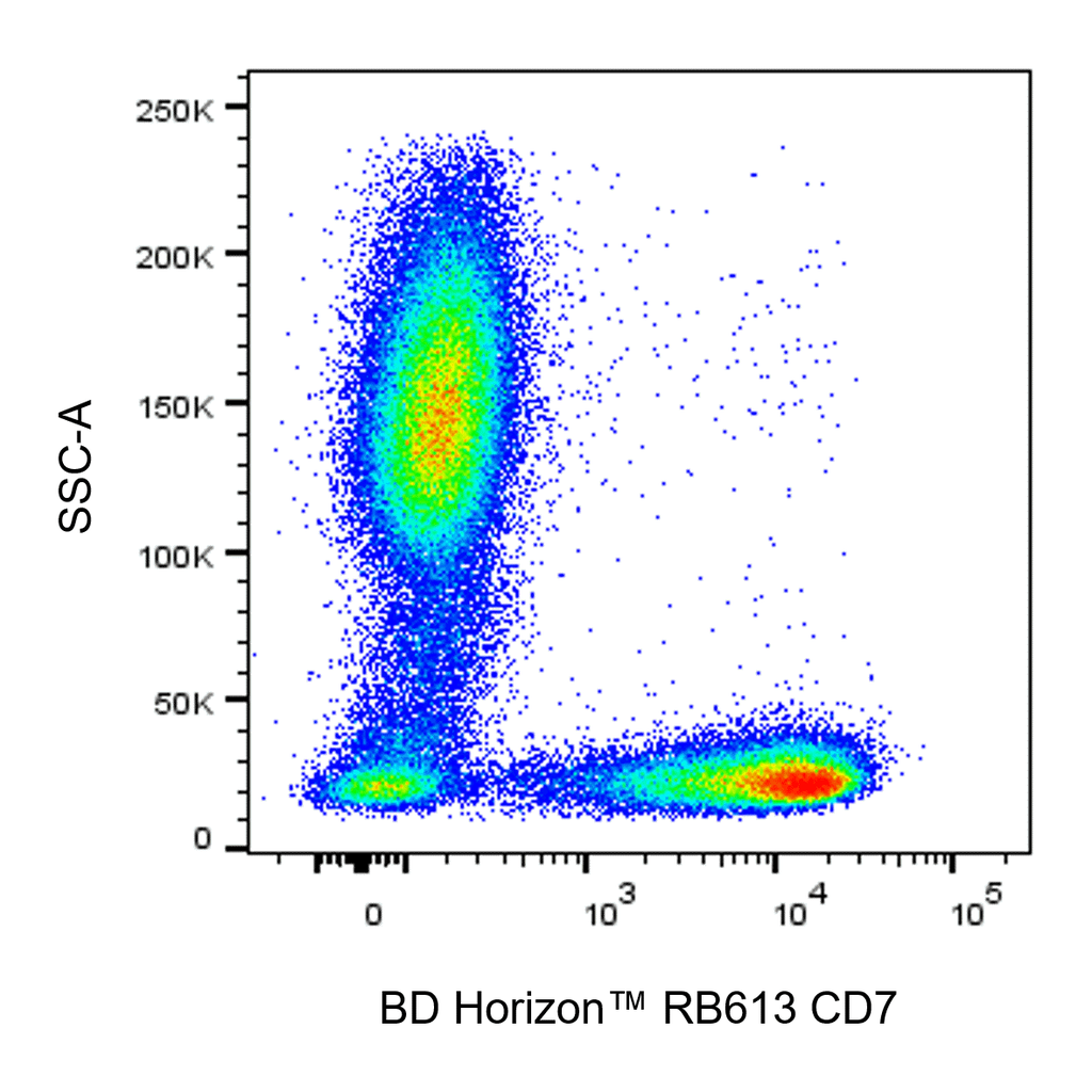 BD RB613 Mouse Anti-Human CD7