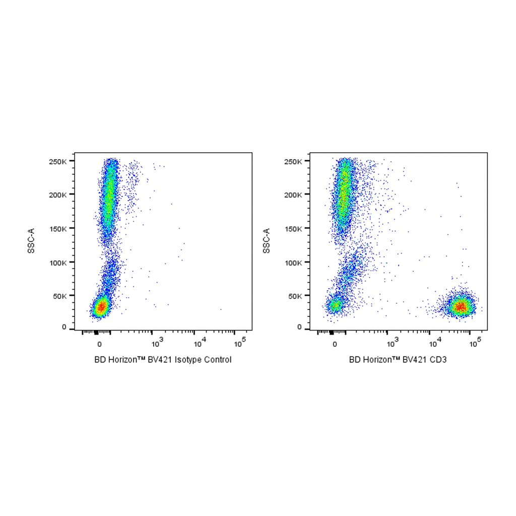 BD BV421 Mouse Anti-Human CD3