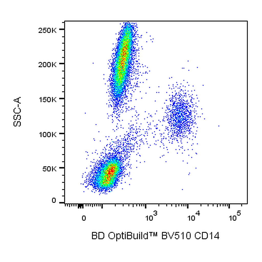 BD BV510 Mouse Anti-Human CD14