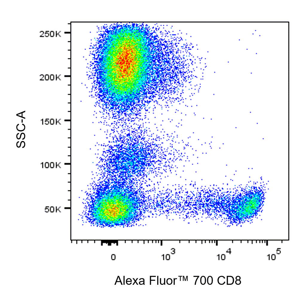 BD Alexa Fluor 700 Mouse Anti-Human CD8
