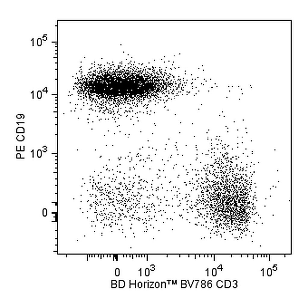 BD BV786 Rat Anti-Mouse CD3 Molecular Complex