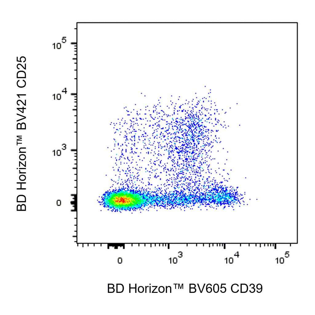BD BV605 Rat Anti-Mouse CD39