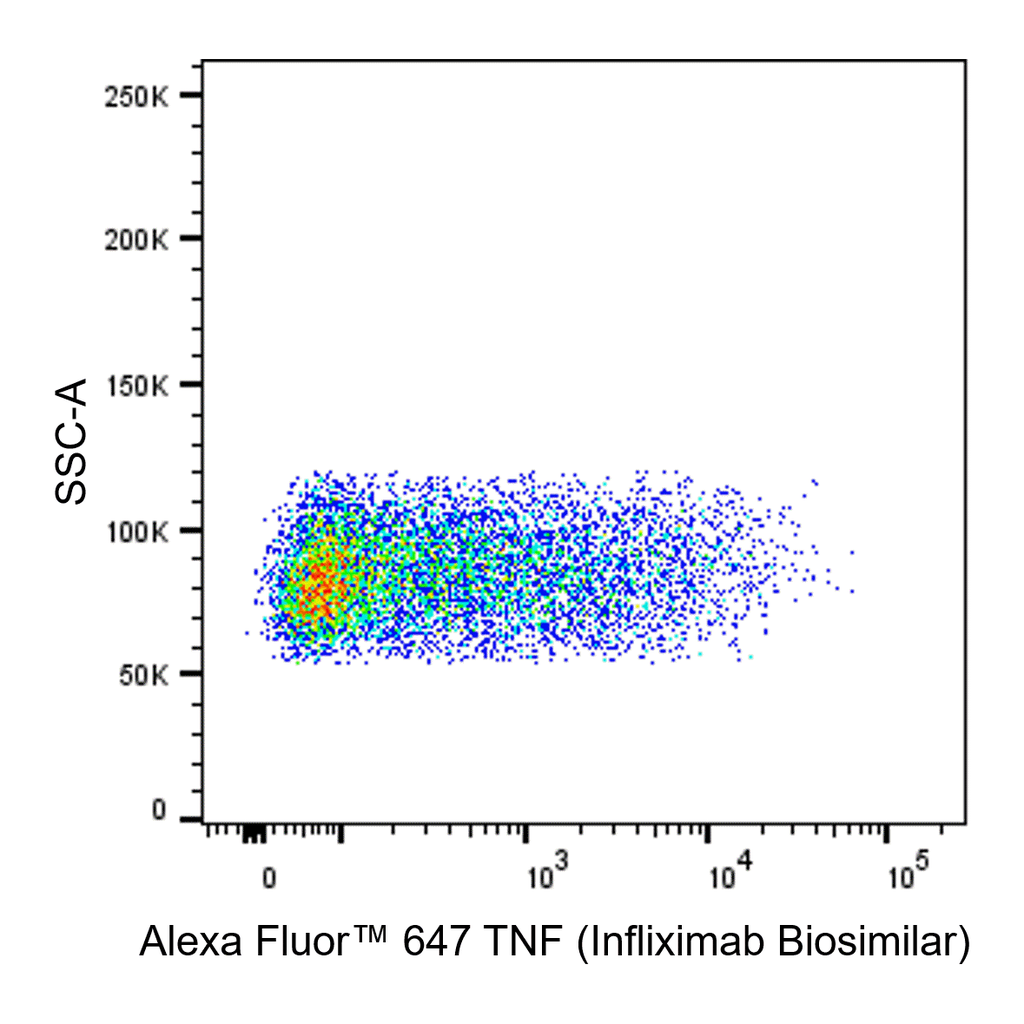BD Alexa Fluor 647 Biosimilar Anti-Human TNF
