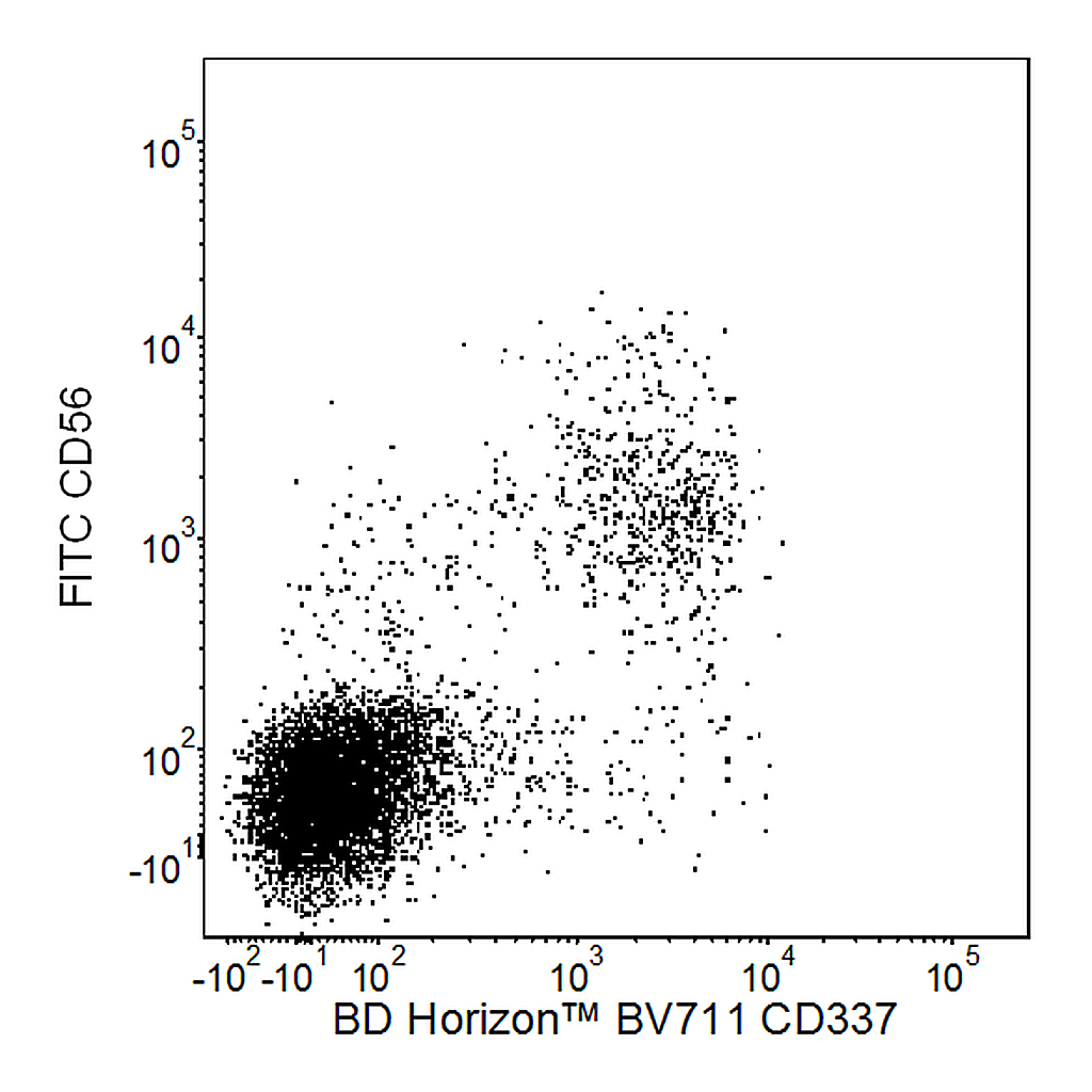 BD BV711 Mouse Anti-Human CD337 (NKp30)