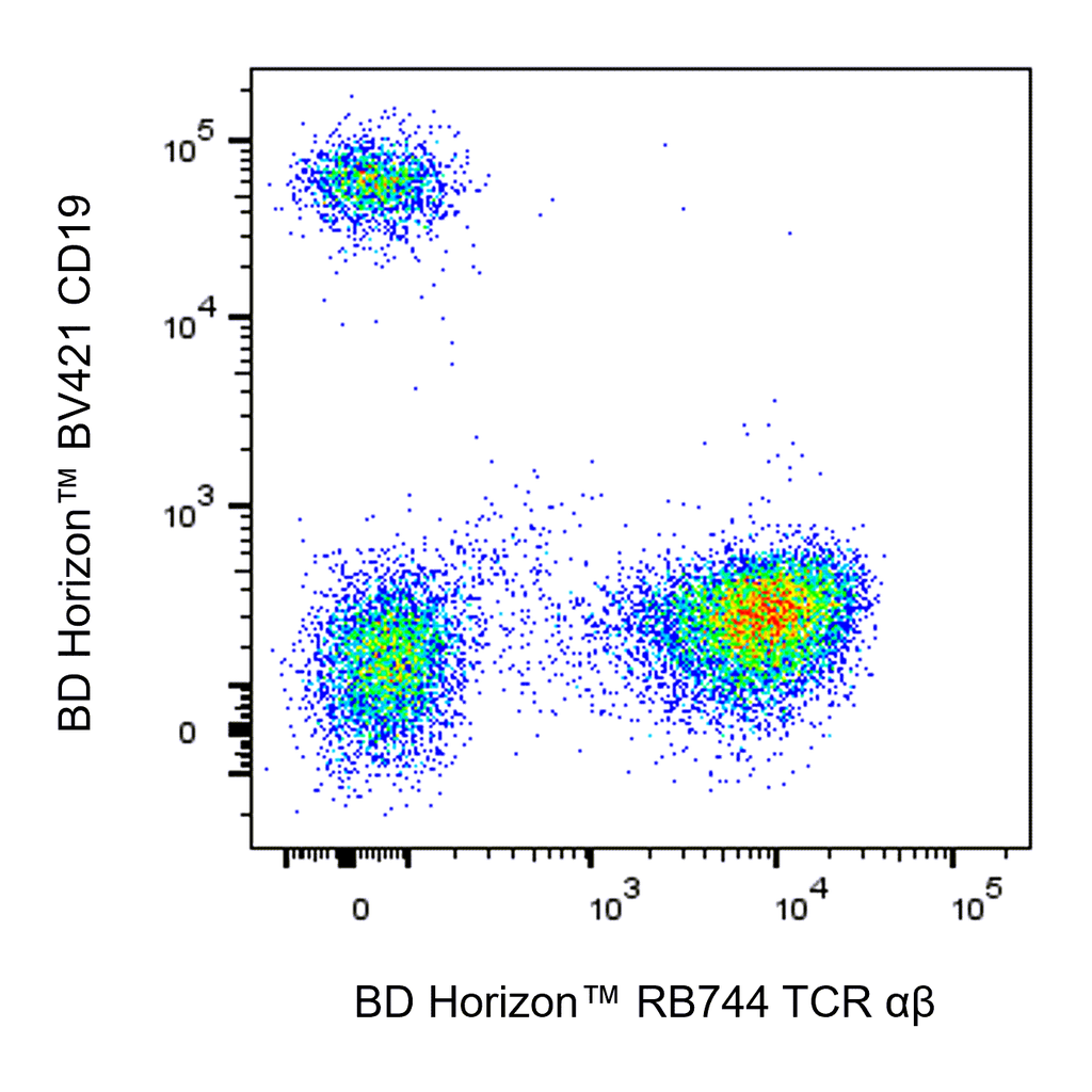 BD RB744 Mouse Anti-Human TCR αβ