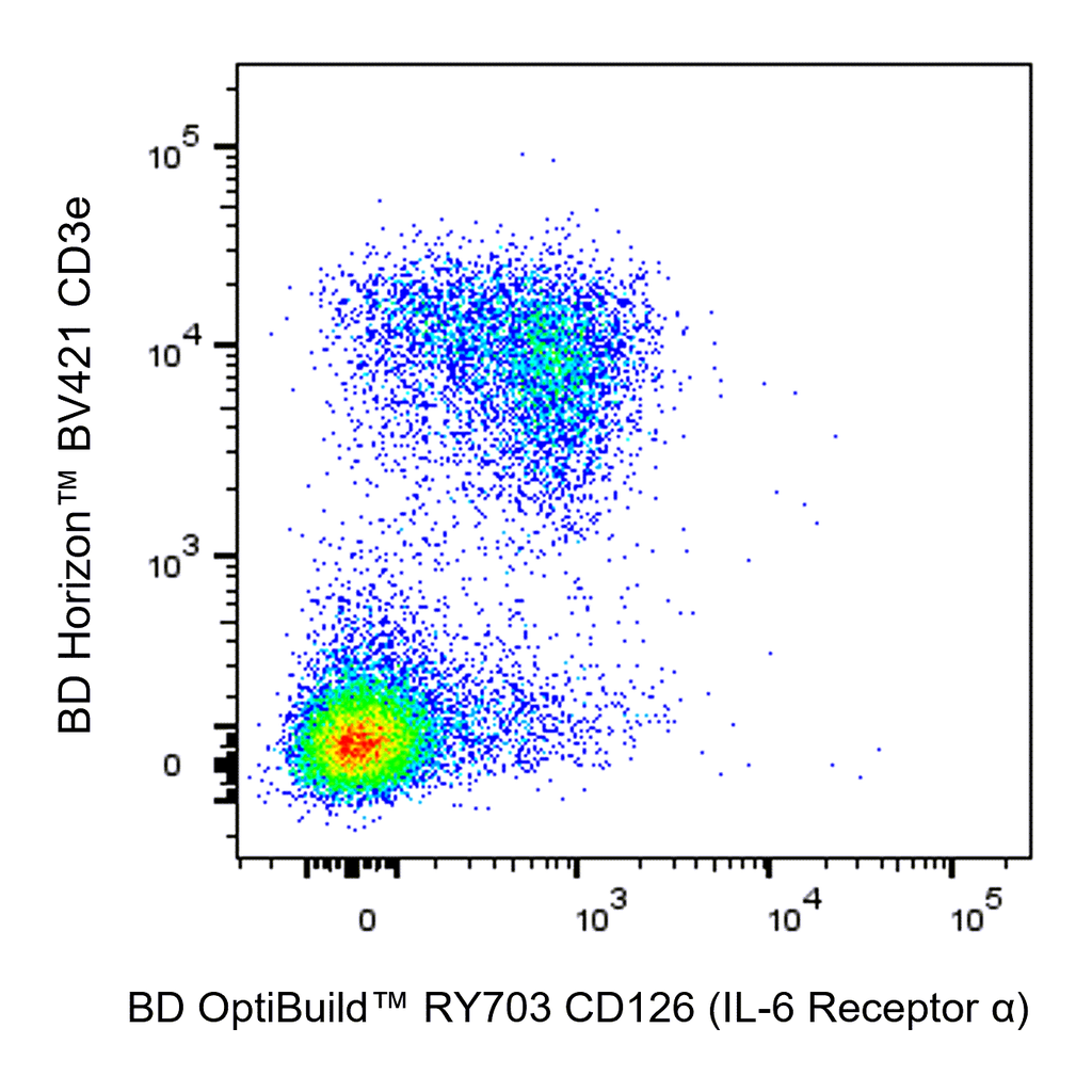 BD RY703 Rat Anti-Mouse CD126 (IL-6 Receptor α)